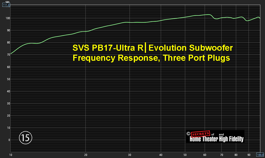 SVS PB17-Ultra R_Evolution 低音炮频率响应，三端口插头图表.jpg