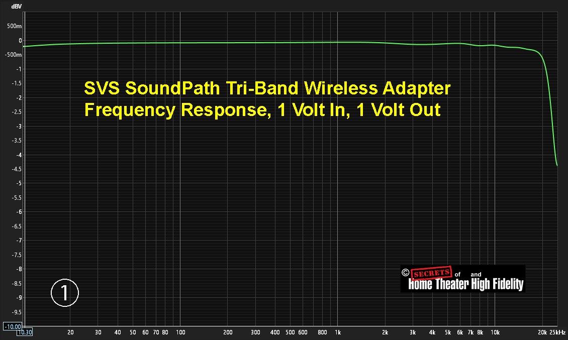 Figure-1d-SoundPath-Tri-Band-Adapter.jpg