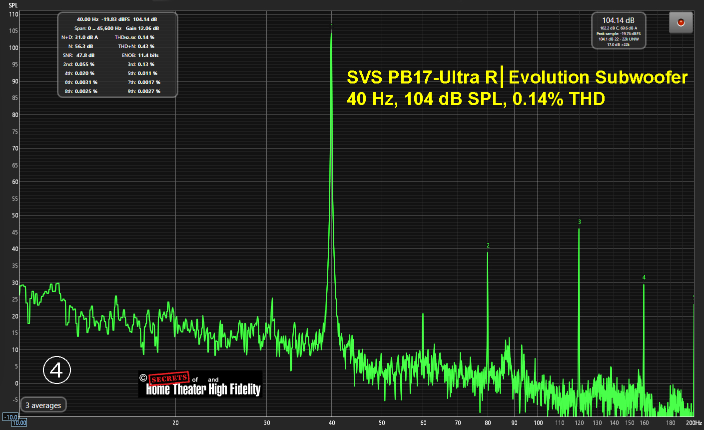 Figure-4a-SVS-PB17-Ultra.jpg