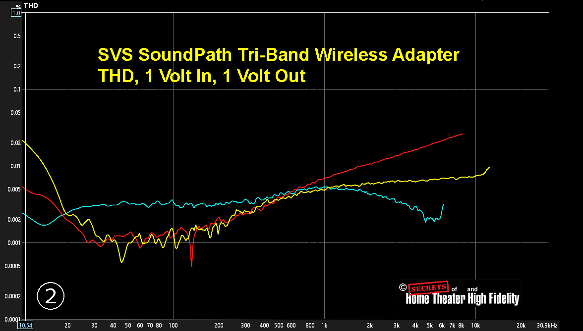 Figure-2b-SoundPath-Tri-Band-Adapter.jpg