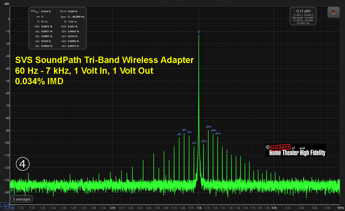 Figure-4-SoundPath-Tri-Band-Adapter.jpg