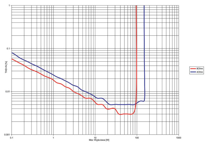 d2FjPTcwNXgxLjQ0OQ==_src_79697-cambridge-audio-cxa81-mk2-fot3.jpg