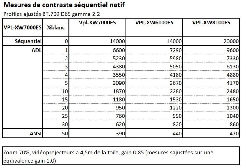 comparo-histo-contraste-1-800x557.jpg