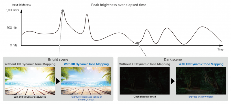 PQ-2_XR-Dynamic-Tone-Mapping-800x360.png