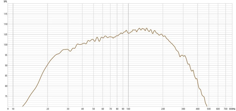 106dB SPL Freq Resp.jpg