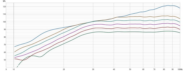 Figure 4 Compression Sweeps.jpg